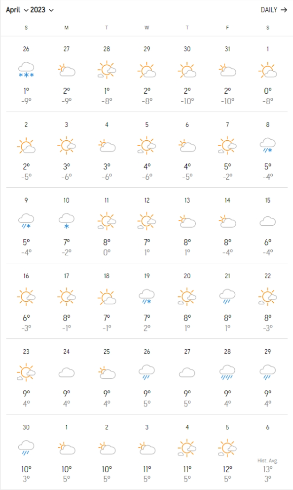 april-2023-weather
