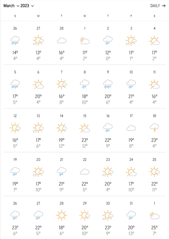 march-2023-weather