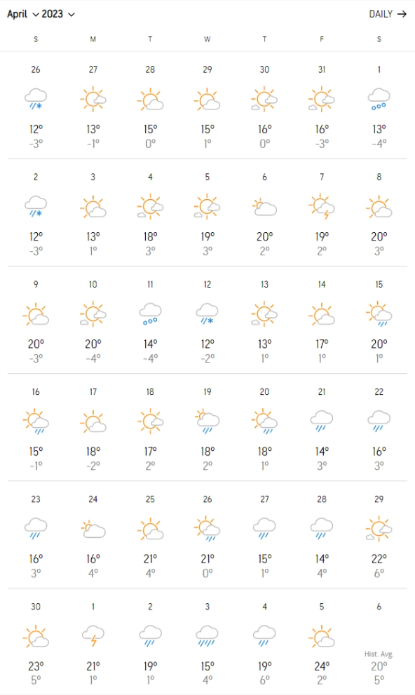 april-2022-weather