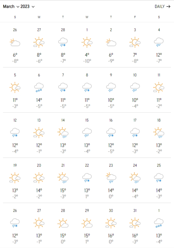 march-2022-weather