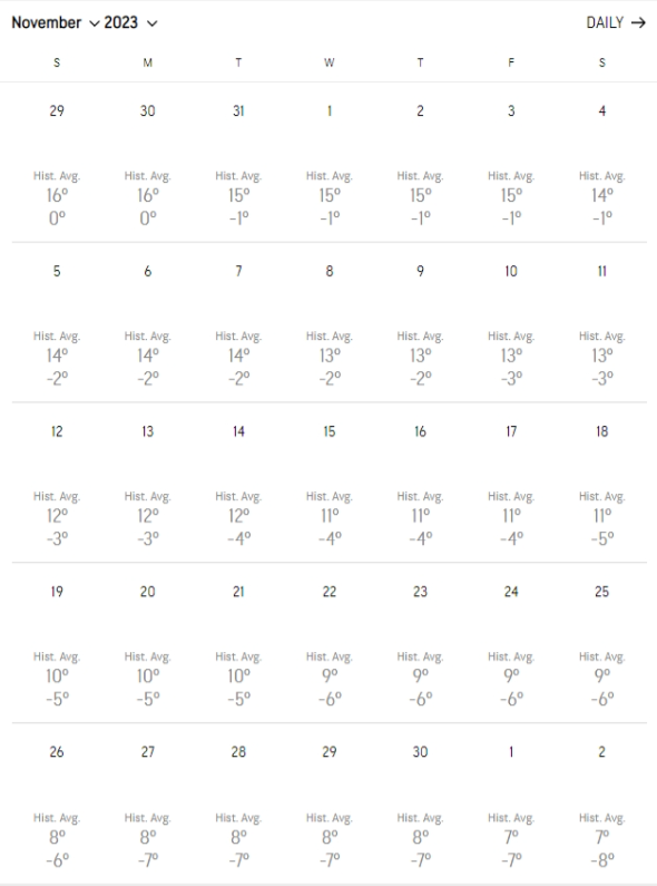 november-2023-weather