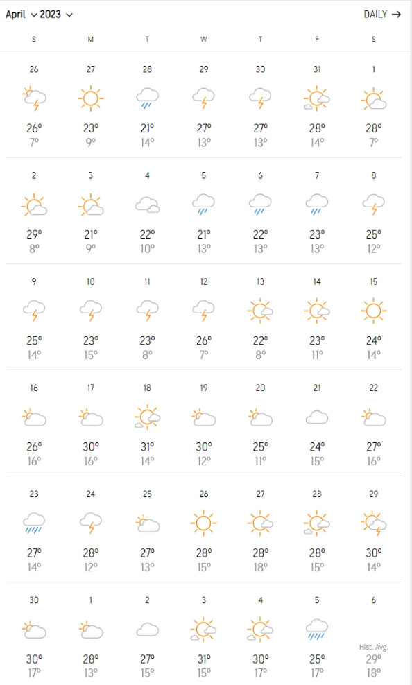 april-2023-weather
