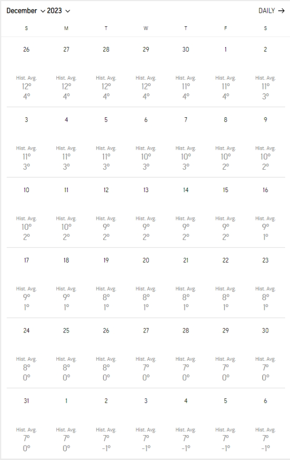 december-2022-weather