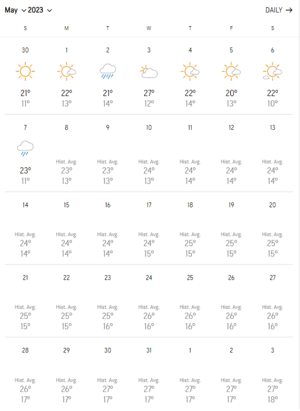may-2023-weather