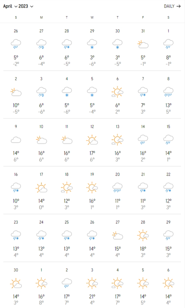 april-2022-weather