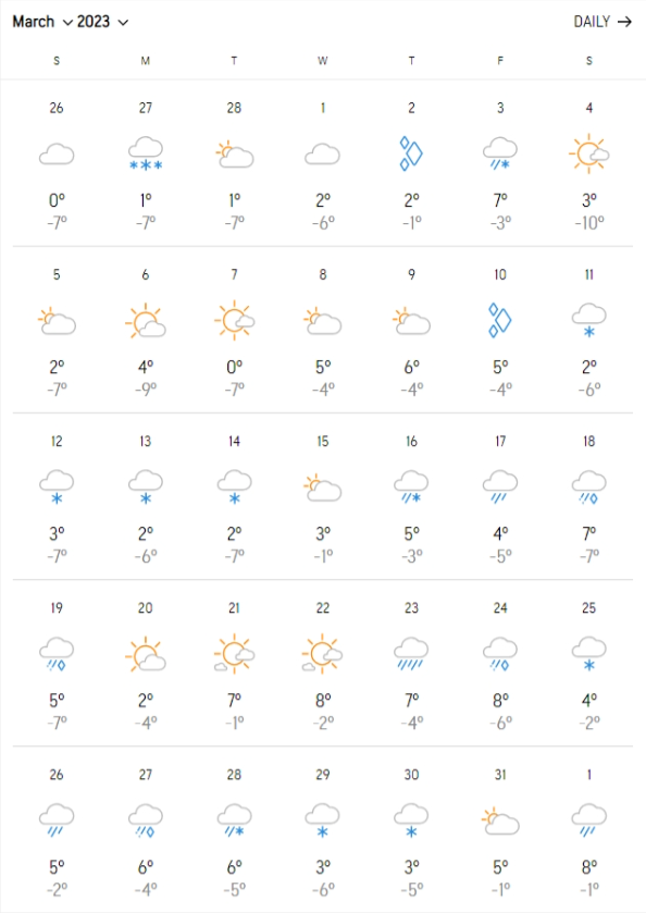 march-2022-weather