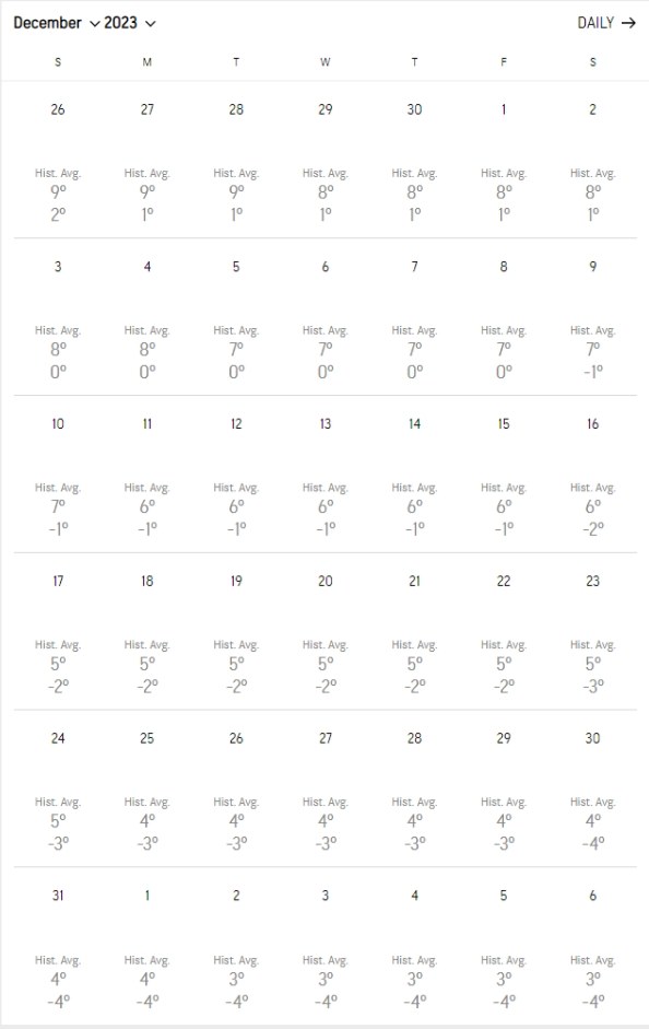 december-2022-weather